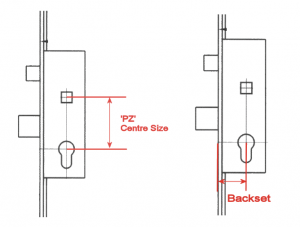 How to measure the PZ and Backset size