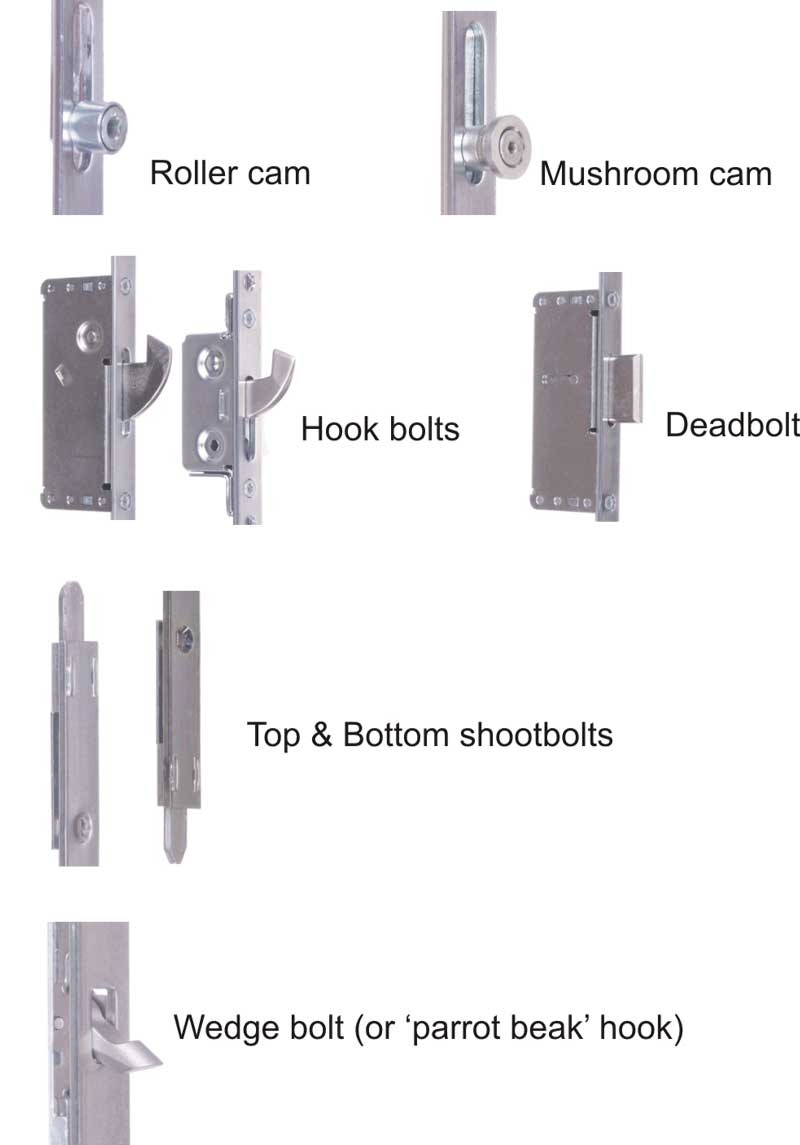 Roller cam, mushroom cam, hook bolts, deadbolt, top & bottom shootbolts and Wedge bolt (or 'parrot beak' hook)