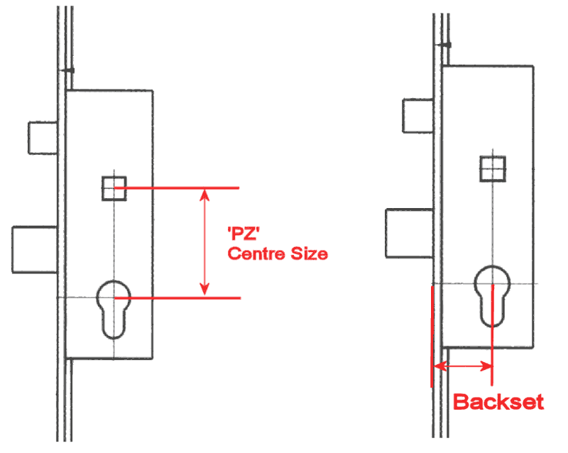 Diagram showing multipoint PZ centre size and backset
