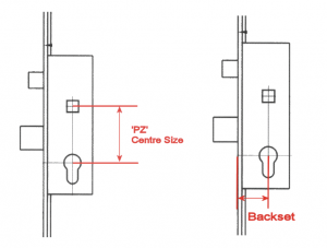 How to find the PZ and Backset positions