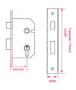 Mortice backset faceplate