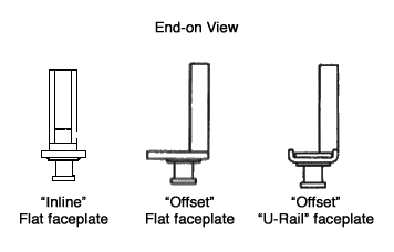 'Inline' flat faceplate, 'Offset' flat faceplate, 'Offset' U-Rail faceplate